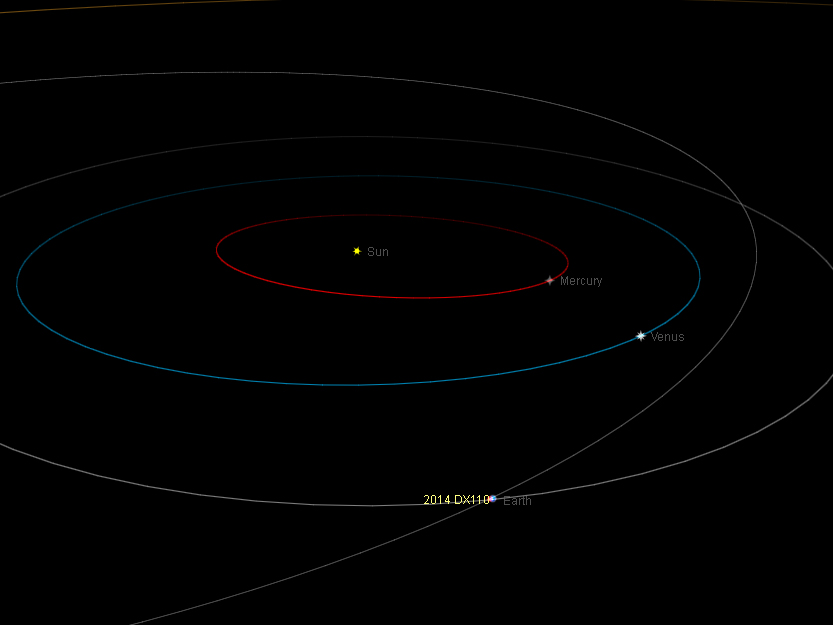 Planetoïde 2014 DX110