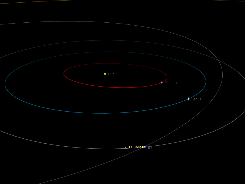 http://www.virtualtelescope.eu/wordpress/wp-content/uploads/2014/03/2014dx110_5mar2014.jpg