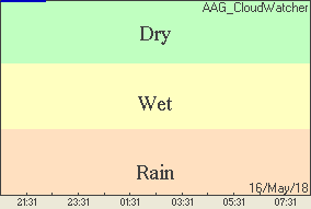 Rain Conditions