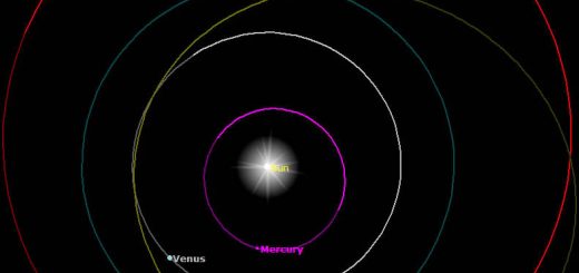 The orbit of 2012 OQ with its position for 24 July 2012 at 18:30UT