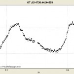 OT J214738.4+244553.4: discovery of superhumps