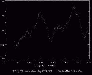 WZ Sge impressive lightcurve from the 2001 outburst