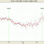 Transit of the Exoplanet XO-2b (2008)