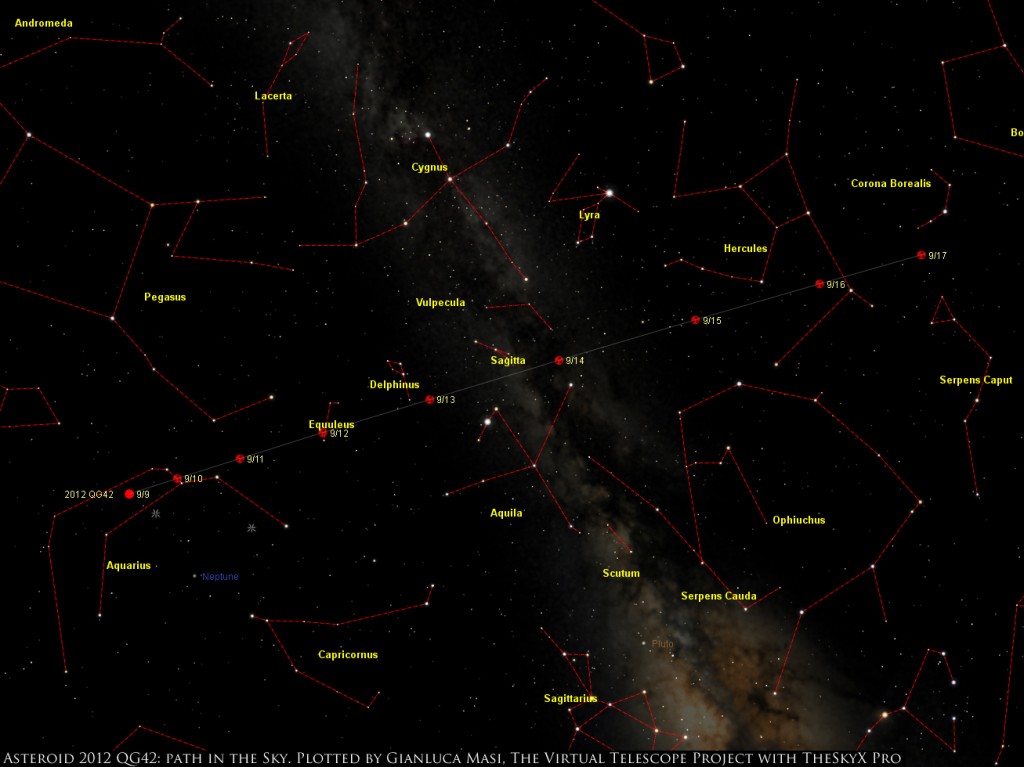 Asteroid 2012 QG42: path across the stars