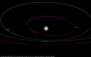 Near-Earth asteroid 2012 TC4: orbit