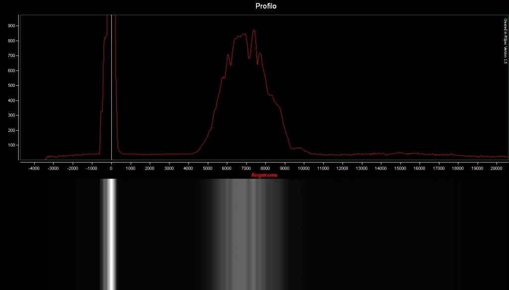 Spectrum of Mu Cephei, obtained at the Virtual Telescope