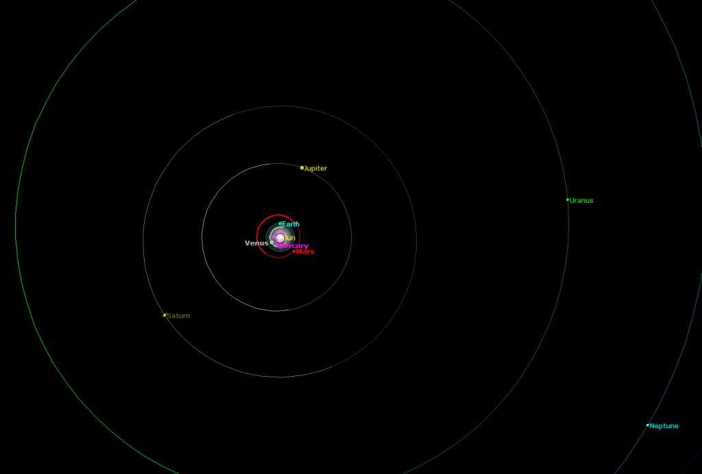Position of Planets around the Sun On Dec. 21, 2012