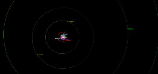 Position of Planets around the Sun on Dec. 21, 2012