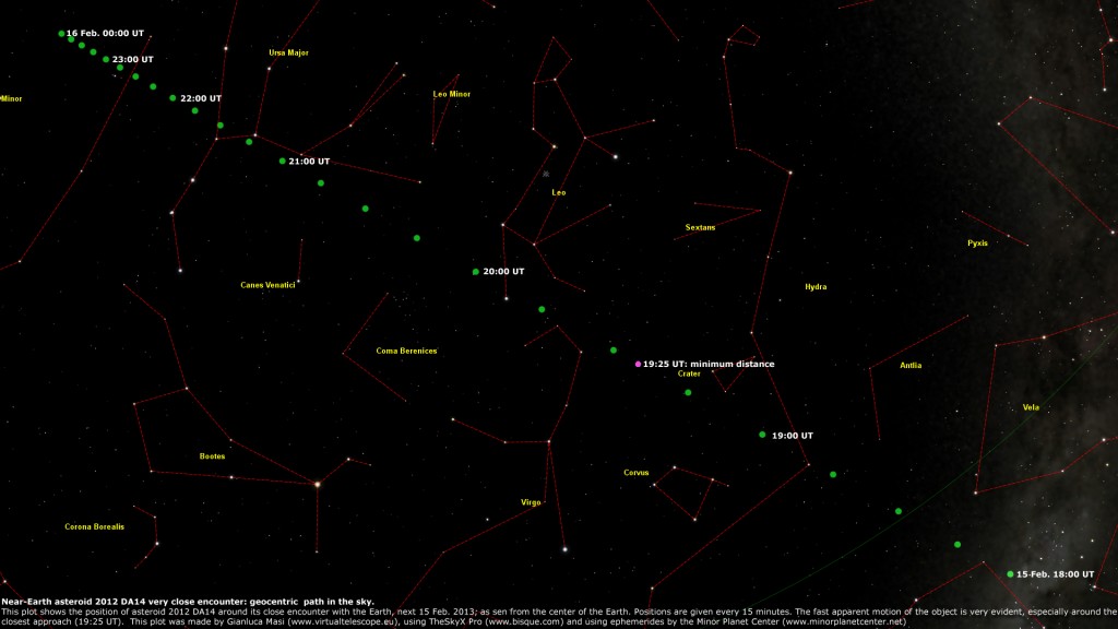 Asteroid 2012 DA14 close approach: geocentric path across the stars