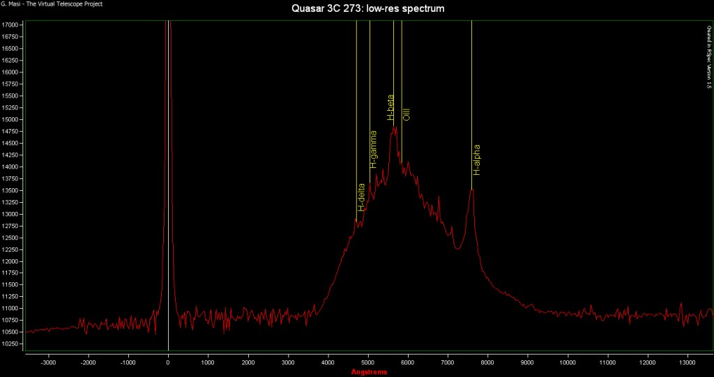 Spectrum of Quasar 3C 273