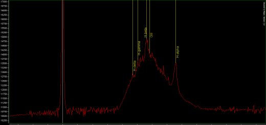 Spectrum of Quasar 3C 273