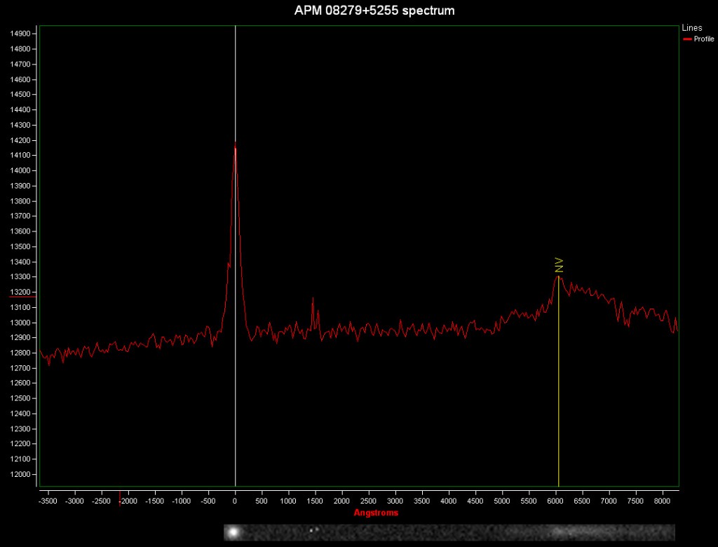Spectrum of Quasar APM 08279+5255