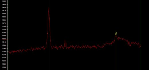 Spectrum of Quasar APM 08279+5255