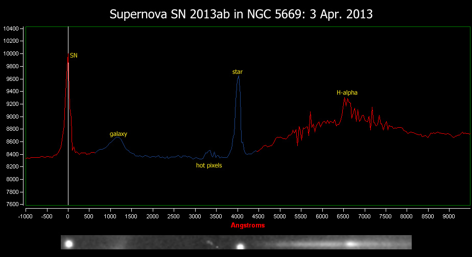 Supernova SN 2013ab: spectrum (3 Apr. 2013)