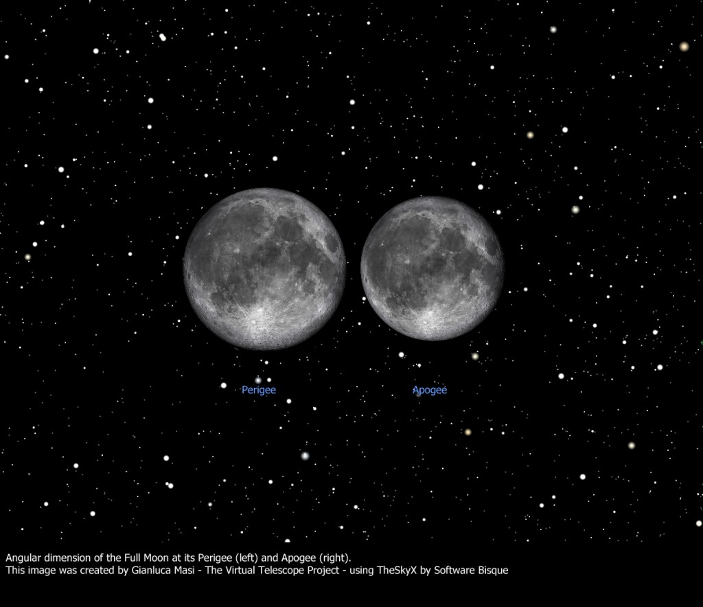 The perigee and apogee Full Moons compared in their angular size