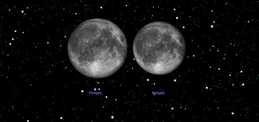 The perigee and apogee Full Moons compared in their angular size
