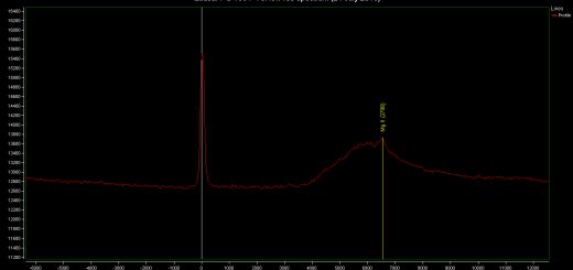 PG 1634+706: spectrum