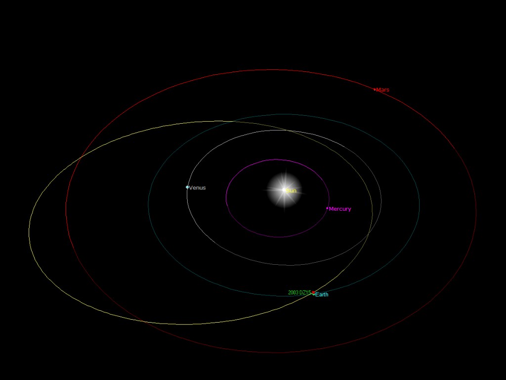 Near-Earth asteroid 2003 DZ15 orbit