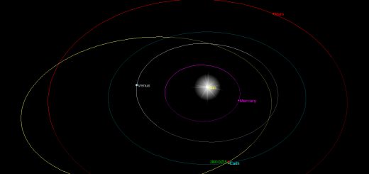 Near-Earth asteroid 2003 DZ15 orbit