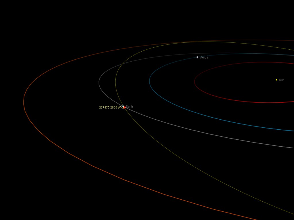 Near-Earth asteroid 2005 WK4: orbit