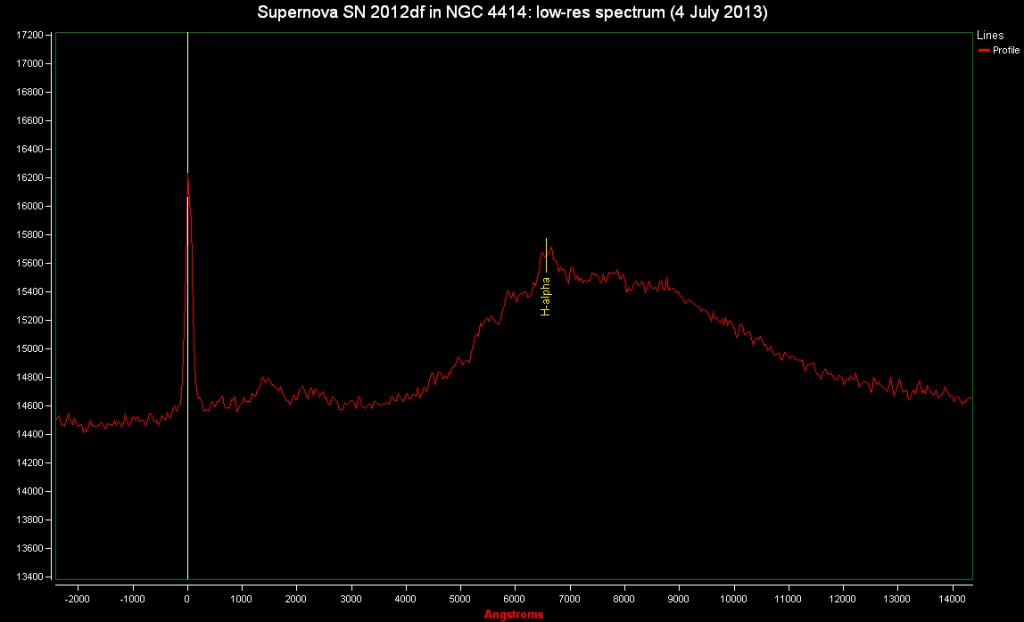 Supernova SN 2013df: spectrum (4 July 2013)