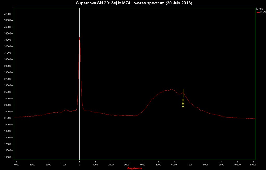 Supernova SN 2013ej: spectrum (30 July 2013)