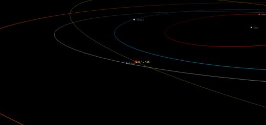 Potentially Hazardous Asteroid 2007 CN26: orbit