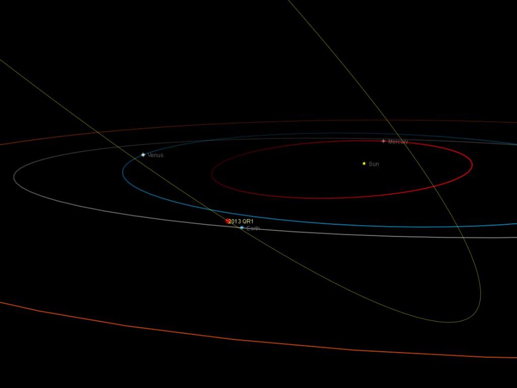 Potentially Hazardous Asteroid 2013 QR1: orbit
