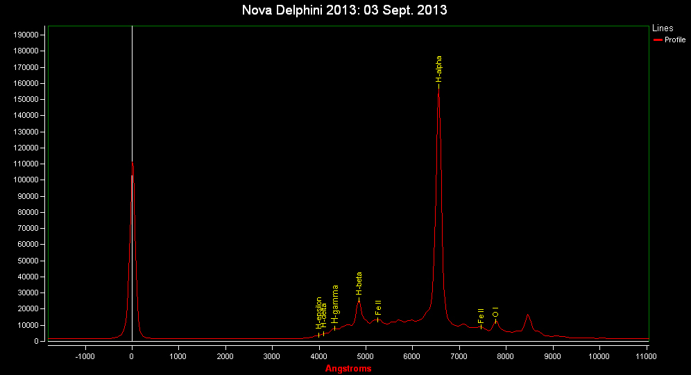 Spectrum of Nova Del 2013: 3 Sept. 2013