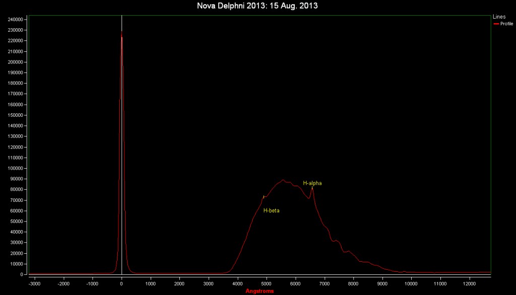 Spectrum of Nova Del 2013: 15 Aug. 2013