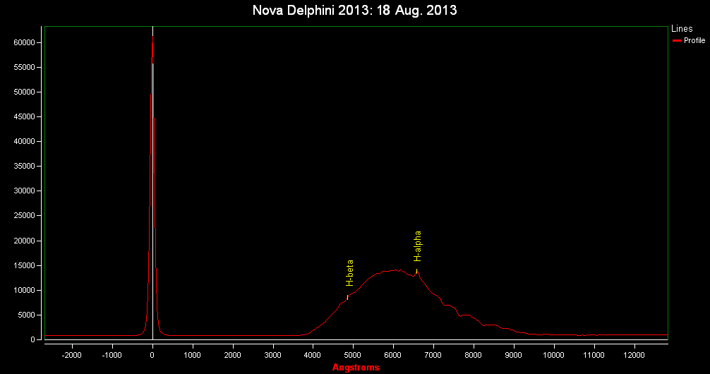 Spectrum of Nova Del 2013: 18 Aug. 2013