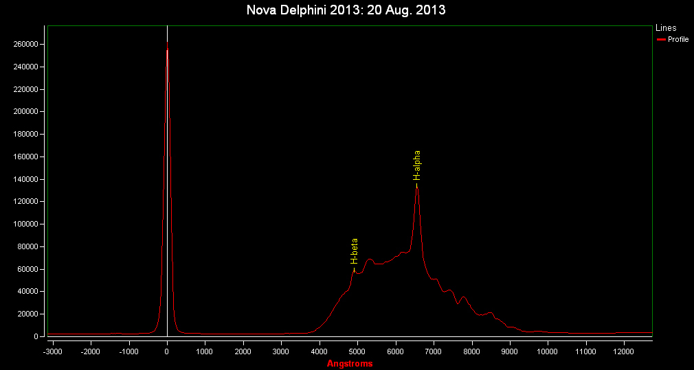 Spectrum of Nova Del 2013: 20 Aug. 2013