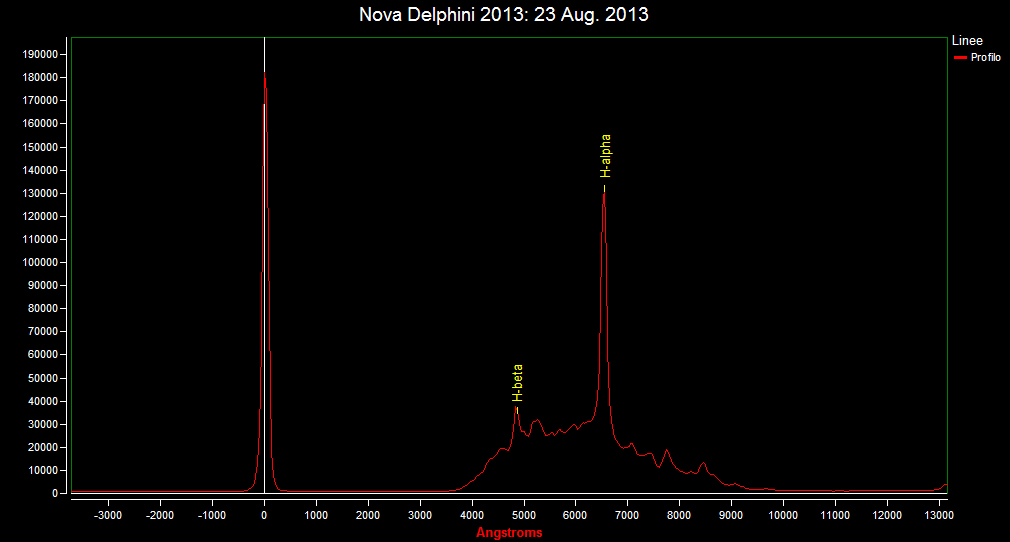 Spectrum of Nova Del 2013: 23 Aug. 2013