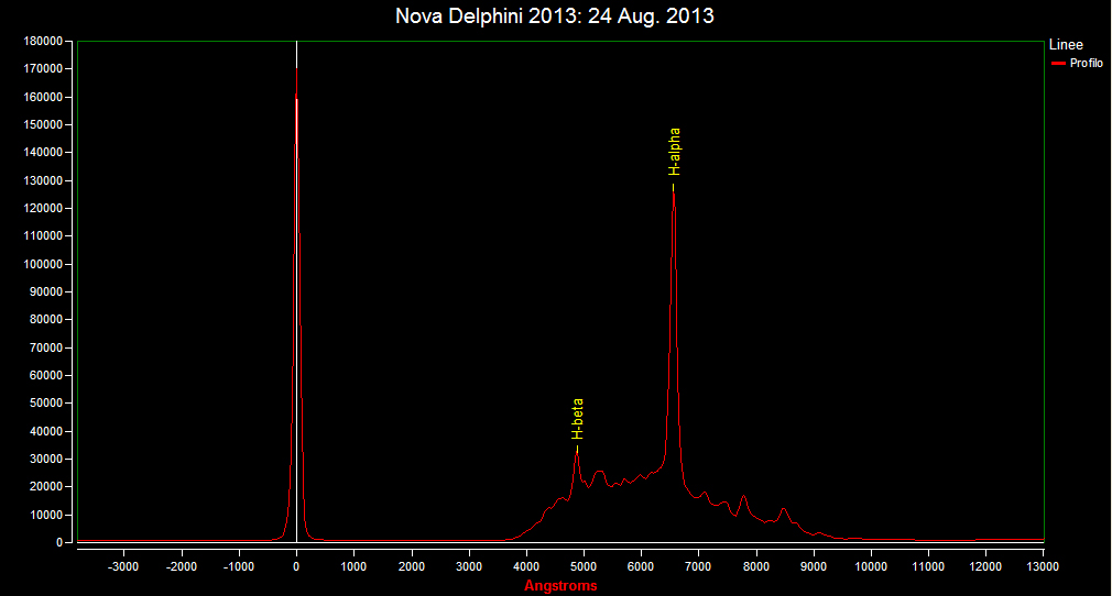 Spectrum of Nova Del 2013: 24 Aug. 2013