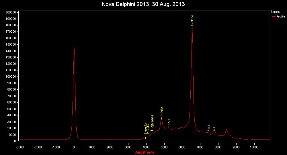 Spectrum of Nova Del 2013: 30 Aug. 2013