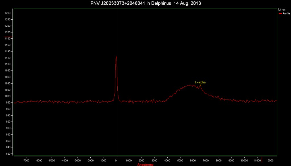 PNV J20233073+2046041: a spectrum (14 Aug. 2013)