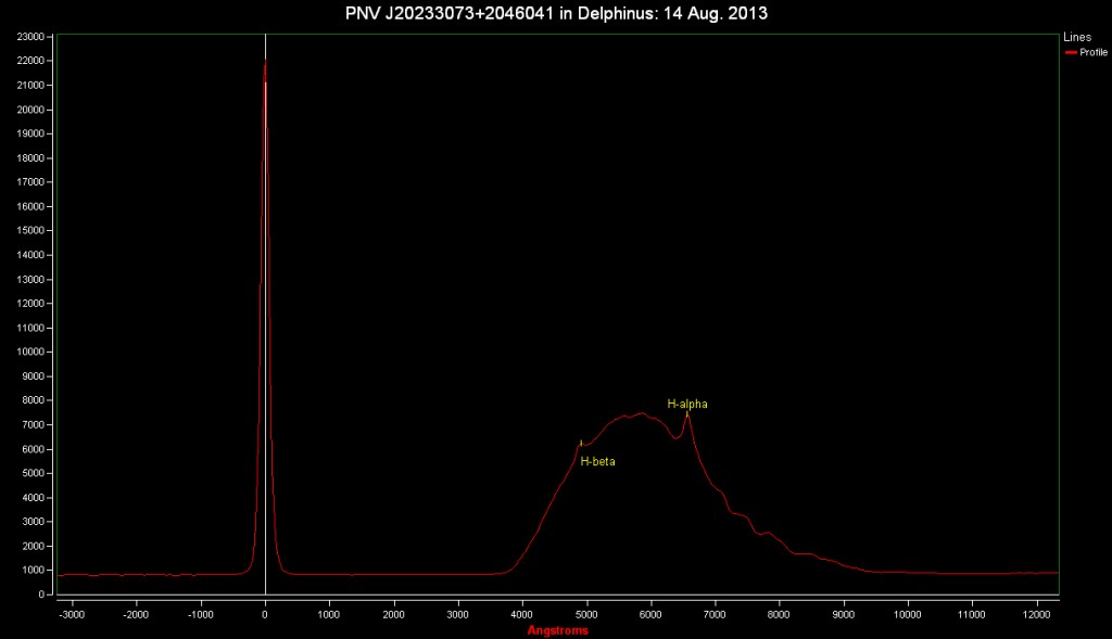 PNVJ20233073+2046041: 14 Aug. 2013