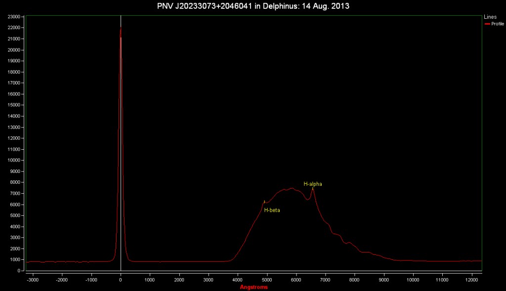 Spectrum of PNVJ20233073+2046041: 14 Aug. 2013