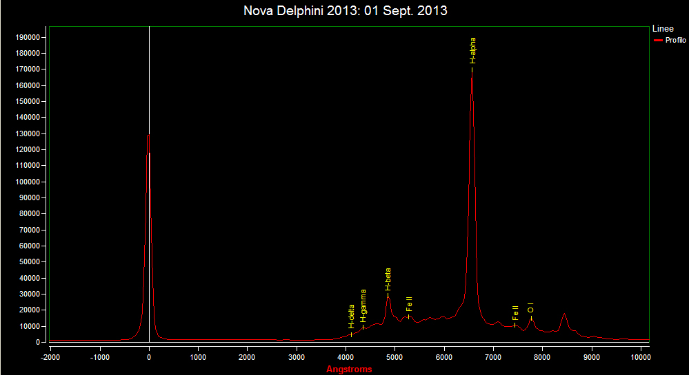 Spectrum of Nova Del 2013: 1 Sept. 2013