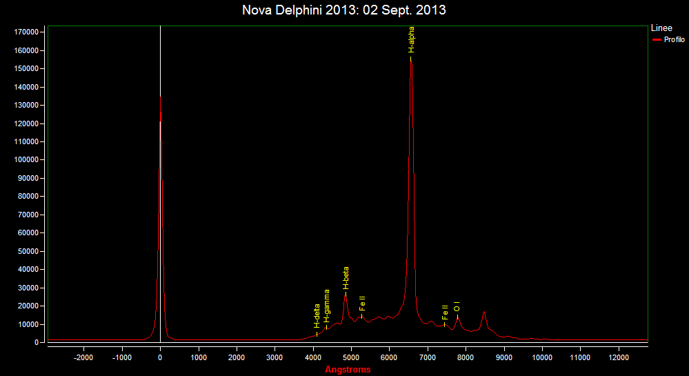 Spectrum of Nova Del 2013: 2 Sept. 2013
