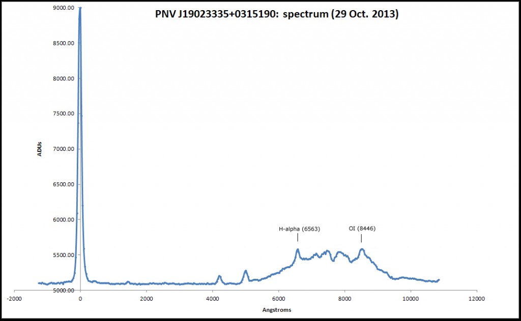 PNV J19023335+0315190: spectrum (29 Oct. 2013)