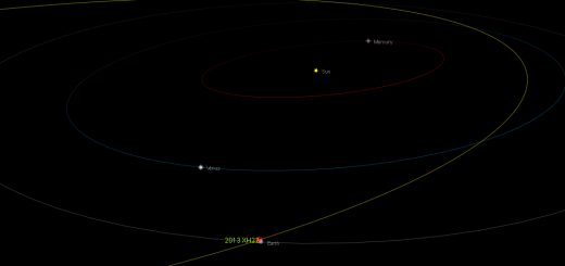 Near-Earth asteroid 2013 XH22: orbital position, 18 Dec. 2013
