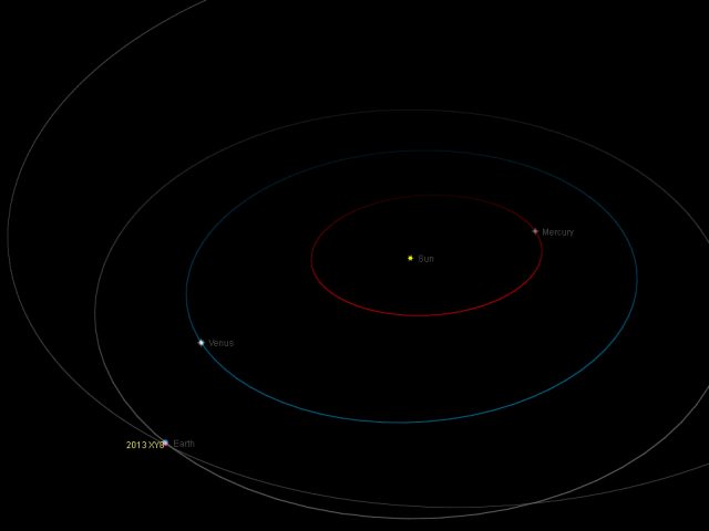 Near-Earth asteroid 2013 XY8: orbital position, 11 Dec. 2013