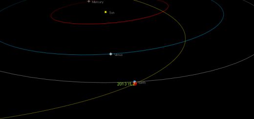 Near-Earth asteroid 2013 YL2: orbital position, 3 Jan. 2014