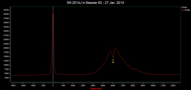 Supernova SN 2014J in Messier 82: spectrum (27 Jan. 2014)
