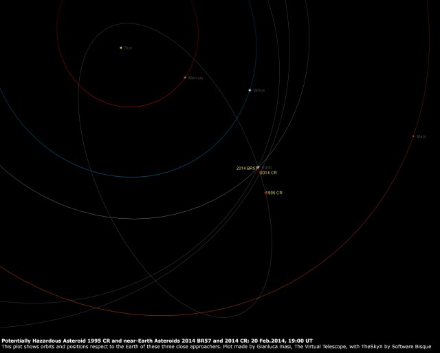 Near-Earth asteroids 2014 BR57, 1995 CR and 2014 CR: orbits