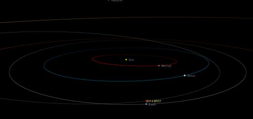 Near-Earth asteroid 2014 BR57: orbital position, 20 Feb. 2014