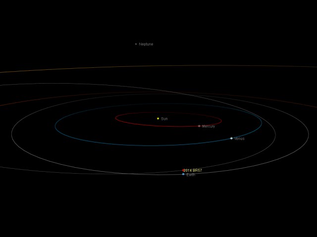 Near-Earth asteroid 2014 BR57: orbital position, 20 Feb. 2014