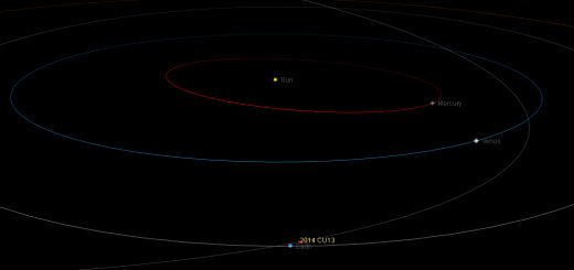 Near-Earth asteroid 2014 CU13: orbital position, 11 Mar. 2014