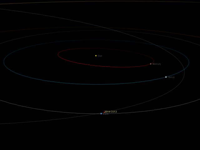 Near-Earth asteroid 2014 CU13: orbital position, 11 Mar. 2014